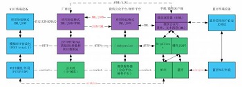 匯仁智杰通過一張圖，讓你讀懂基于微信硬件平臺的物聯網架構