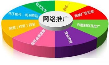 你知道網(wǎng)站推廣的思路是什么嗎？