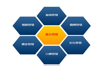 在北京常見的網絡推廣形式都有哪些呢