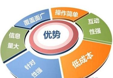新媒體營(yíng)銷推廣怎么做？